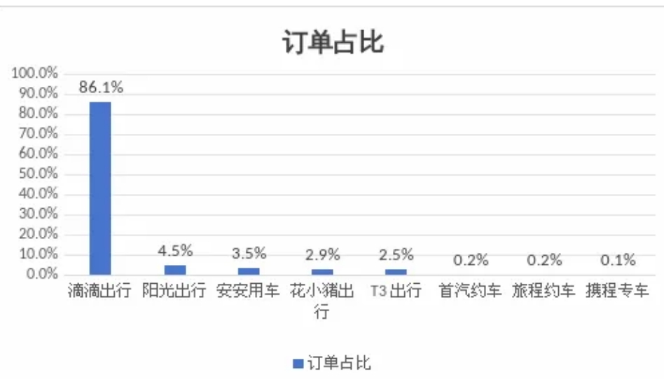 呼和浩特市發(fā)布網(wǎng)約出租車市場(chǎng)監(jiān)測(cè)信息與風(fēng)險(xiǎn)提示_網(wǎng)約車平臺(tái)經(jīng)營(yíng)許可證_網(wǎng)約車牌照申請(qǐng)_網(wǎng)約車平臺(tái)