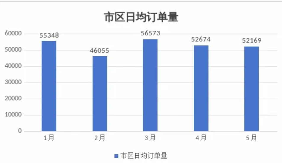 呼和浩特市發(fā)布網(wǎng)約出租車市場(chǎng)監(jiān)測(cè)信息與風(fēng)險(xiǎn)提示_網(wǎng)約車平臺(tái)經(jīng)營(yíng)許可證_網(wǎng)約車牌照申請(qǐng)_網(wǎng)約車平臺(tái)