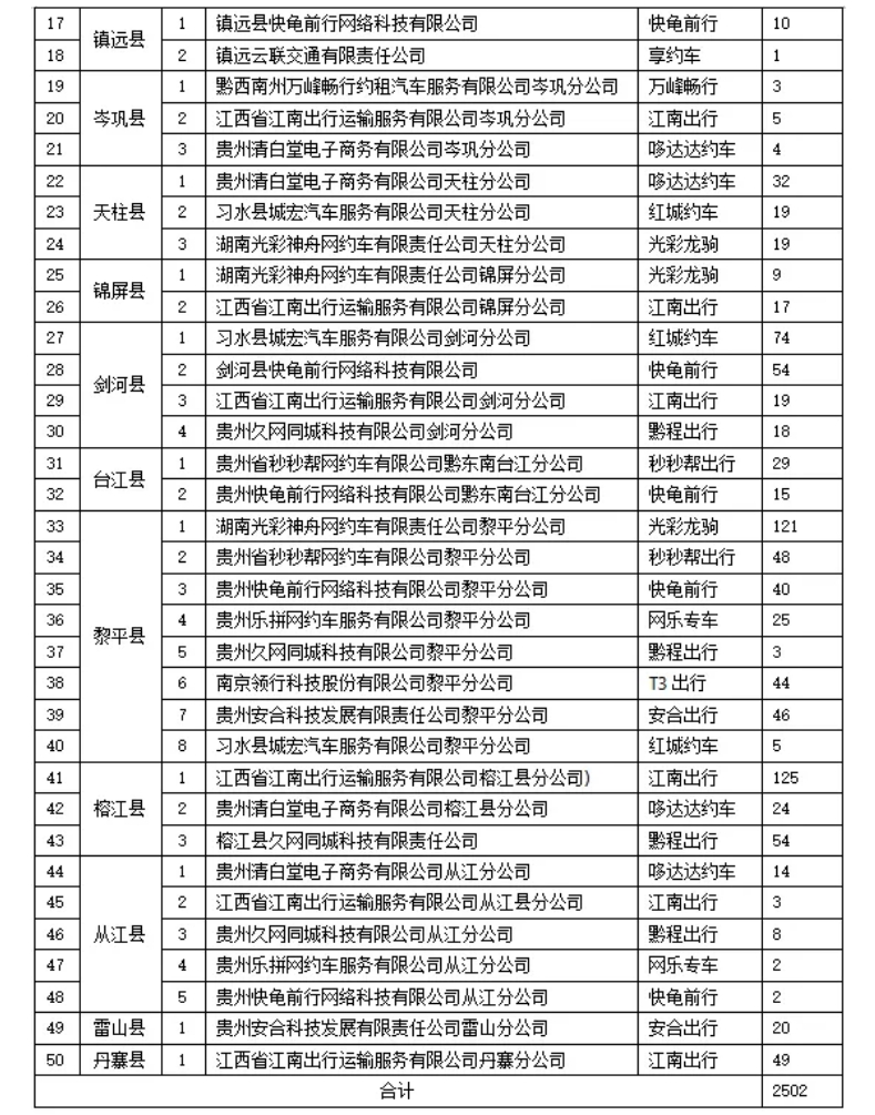 黔東南州發(fā)布2024年5月網(wǎng)約車市場運(yùn)行監(jiān)測信息_網(wǎng)約車系統(tǒng)開發(fā)_網(wǎng)約車軟件開發(fā)_網(wǎng)約車APP開發(fā)