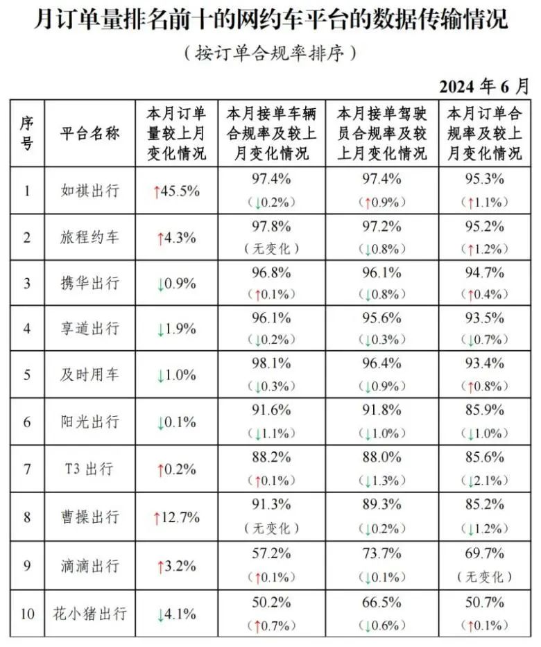 截至2024年6月30日，全國共有354家公司取得網(wǎng)約車平臺經(jīng)營許可證_網(wǎng)約車平臺經(jīng)營許可證_網(wǎng)約車國牌_網(wǎng)約車牌照申請_網(wǎng)約車國牌代辦