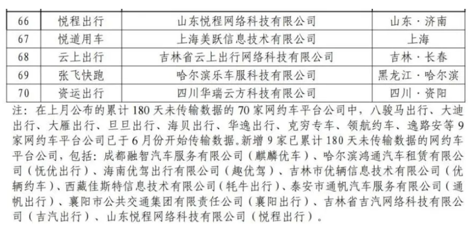 截至2024年6月30日，全國共有354家公司取得網(wǎng)約車平臺經(jīng)營許可證_網(wǎng)約車平臺經(jīng)營許可證_網(wǎng)約車國牌_網(wǎng)約車牌照申請_網(wǎng)約車國牌代辦