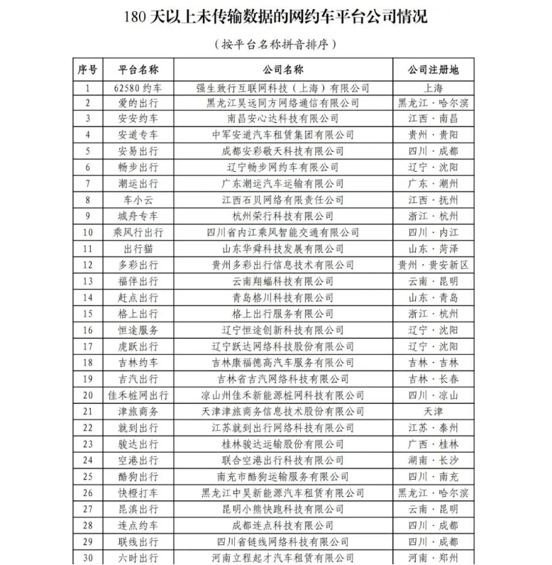 截至2024年6月30日，全國共有354家公司取得網(wǎng)約車平臺經(jīng)營許可證_網(wǎng)約車平臺經(jīng)營許可證_網(wǎng)約車國牌_網(wǎng)約車牌照申請_網(wǎng)約車國牌代辦