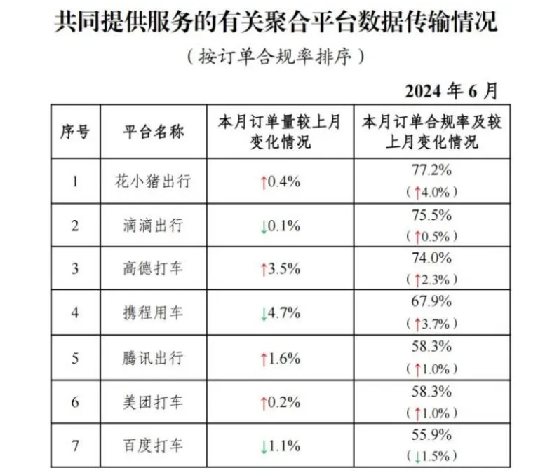 截至2024年6月30日，全國共有354家公司取得網(wǎng)約車平臺經(jīng)營許可證_網(wǎng)約車平臺經(jīng)營許可證_網(wǎng)約車國牌_網(wǎng)約車牌照申請_網(wǎng)約車國牌代辦
