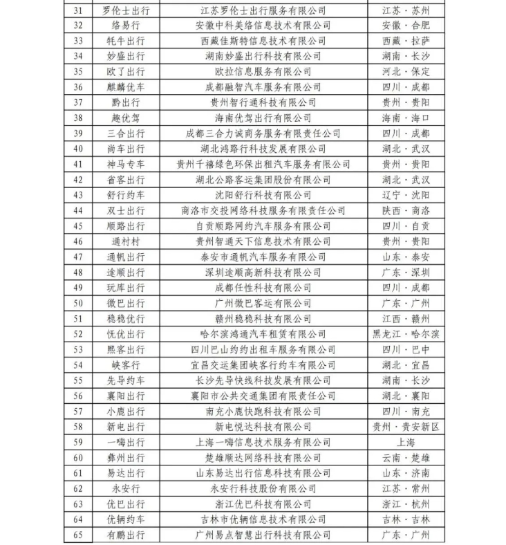 截至2024年6月30日，全國共有354家公司取得網(wǎng)約車平臺經(jīng)營許可證_網(wǎng)約車平臺經(jīng)營許可證_網(wǎng)約車國牌_網(wǎng)約車牌照申請_網(wǎng)約車國牌代辦