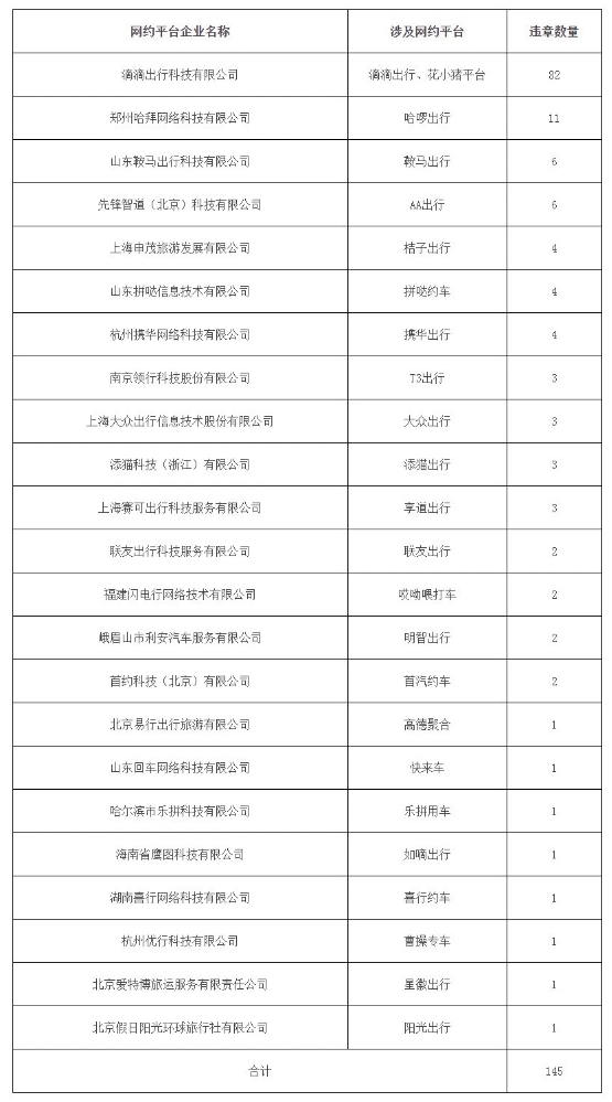 廣州市發(fā)布最新網(wǎng)約車市場運行管理監(jiān)測信息_網(wǎng)約車市場_網(wǎng)約車_網(wǎng)約車平臺