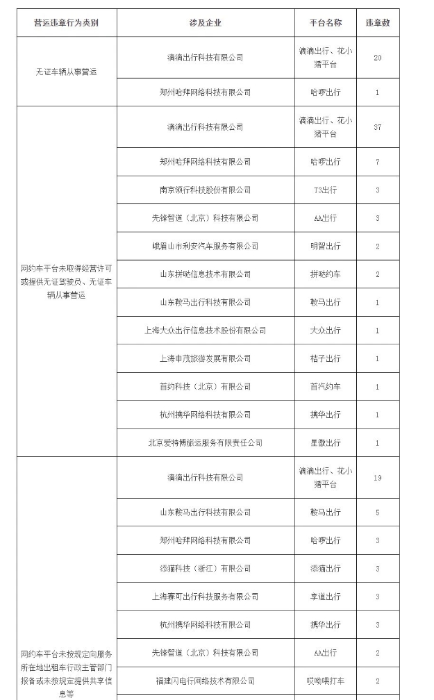 廣州市發(fā)布最新網(wǎng)約車市場運行管理監(jiān)測信息_網(wǎng)約車市場_網(wǎng)約車_網(wǎng)約車平臺