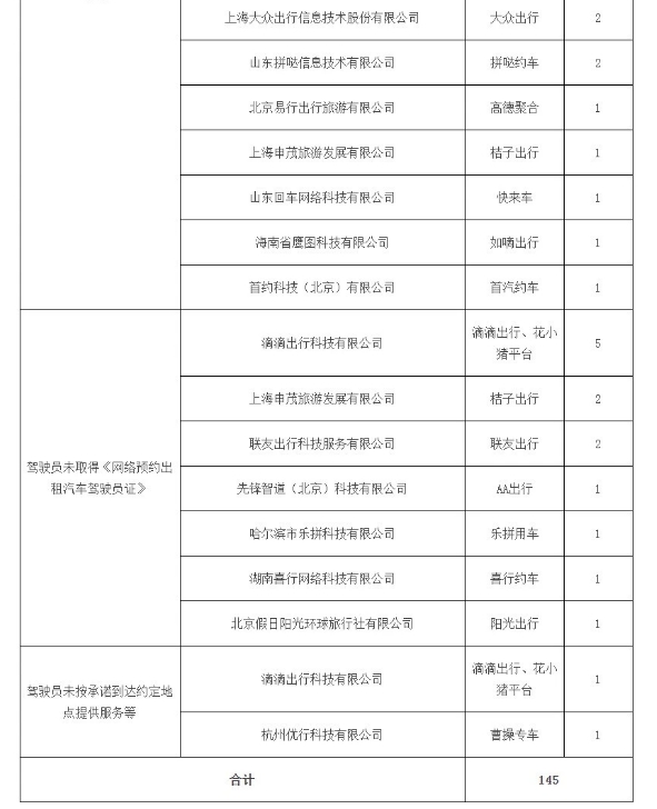 廣州市發(fā)布最新網(wǎng)約車市場運行管理監(jiān)測信息_網(wǎng)約車市場_網(wǎng)約車_網(wǎng)約車平臺