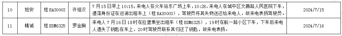 出租汽車駕駛員表揚情況明細_網(wǎng)絡(luò)預(yù)約出租汽車經(jīng)營許可證_網(wǎng)約車平臺_巡游出租車